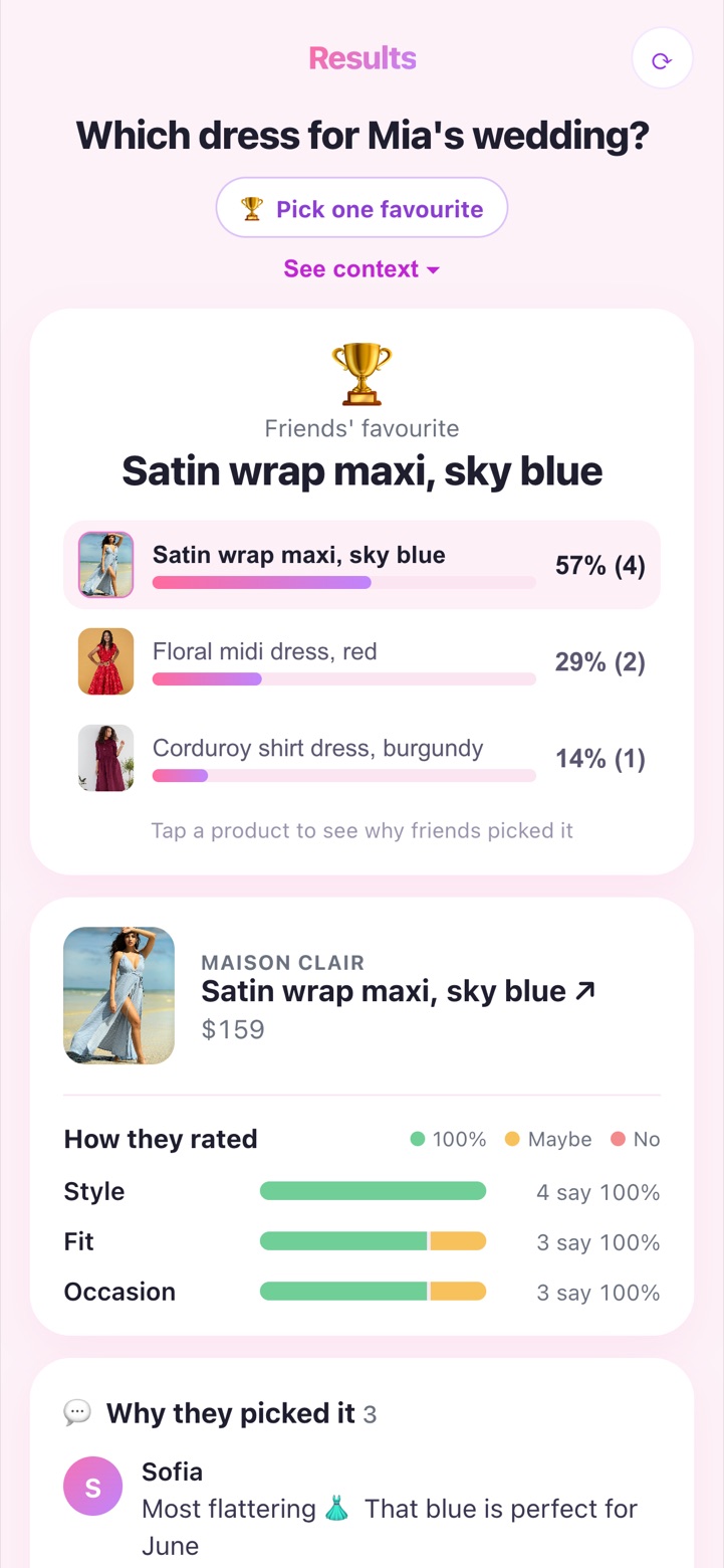 ShopKitty Votes results: 'Which dress for Mia's wedding?' — the sky-blue satin wrap maxi wins with 57% of votes, ahead of a red floral midi and a burgundy shirt dress, with ratings for style, fit and occasion.